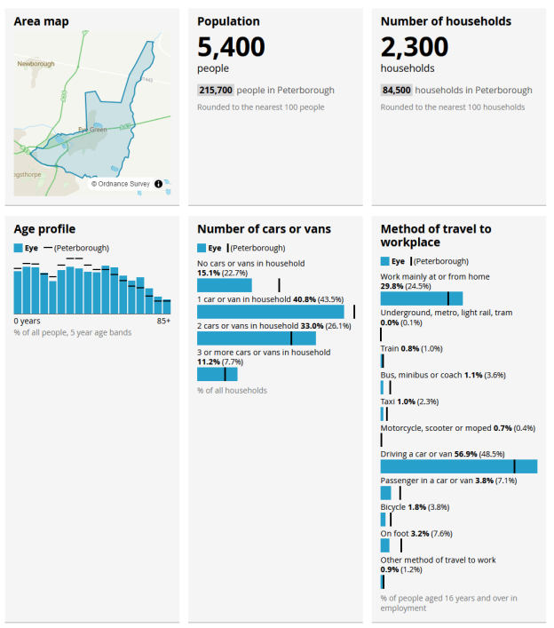 Census Data 2021 Now Available | Eye Parish Council